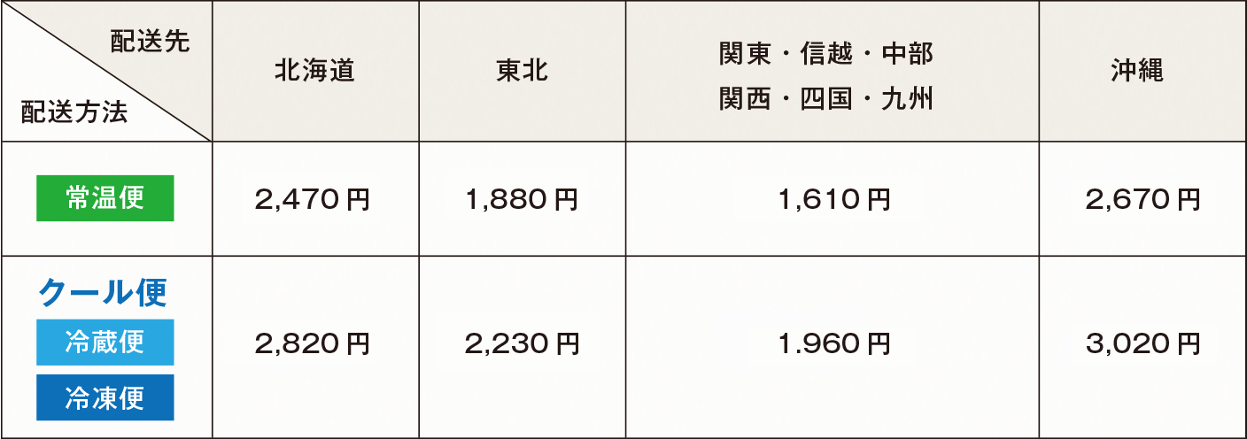 送料表